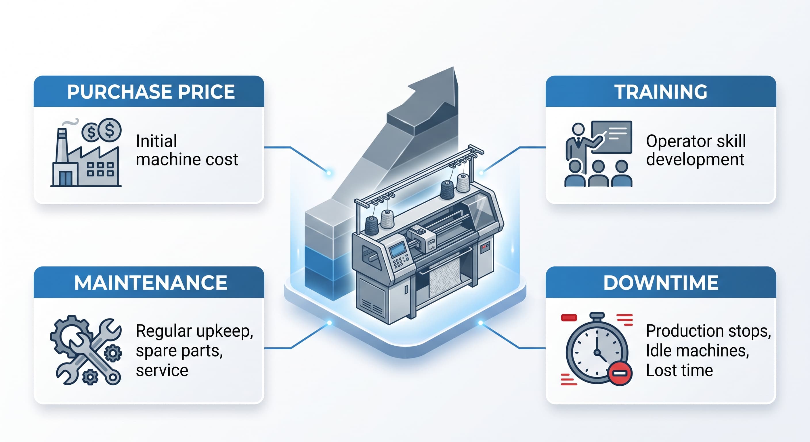 machine-&agrave;-tricoter-automatique-co&ucirc;t-total (1).jpg