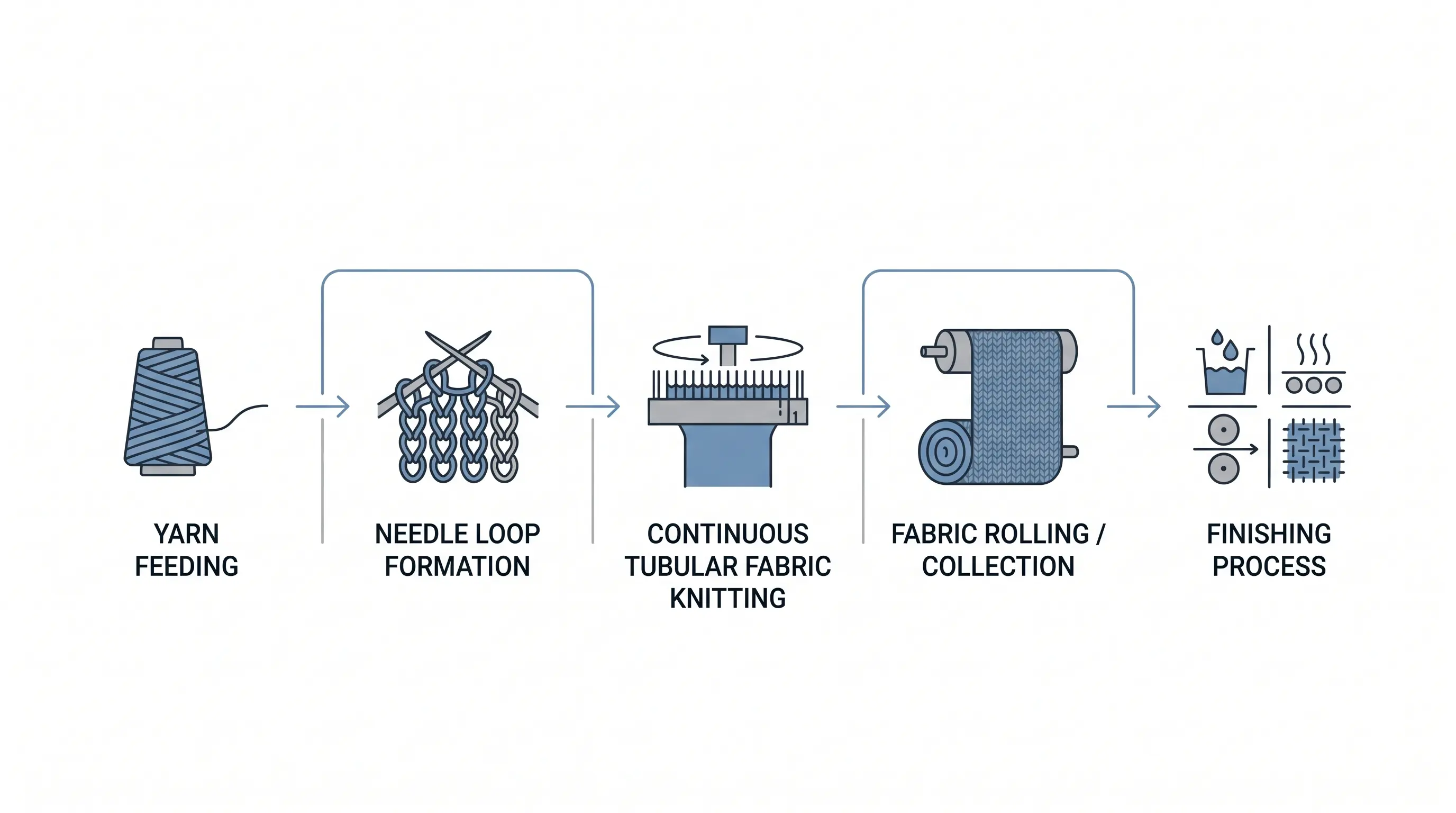 flux de travail d'infographie industrielle de conception plate