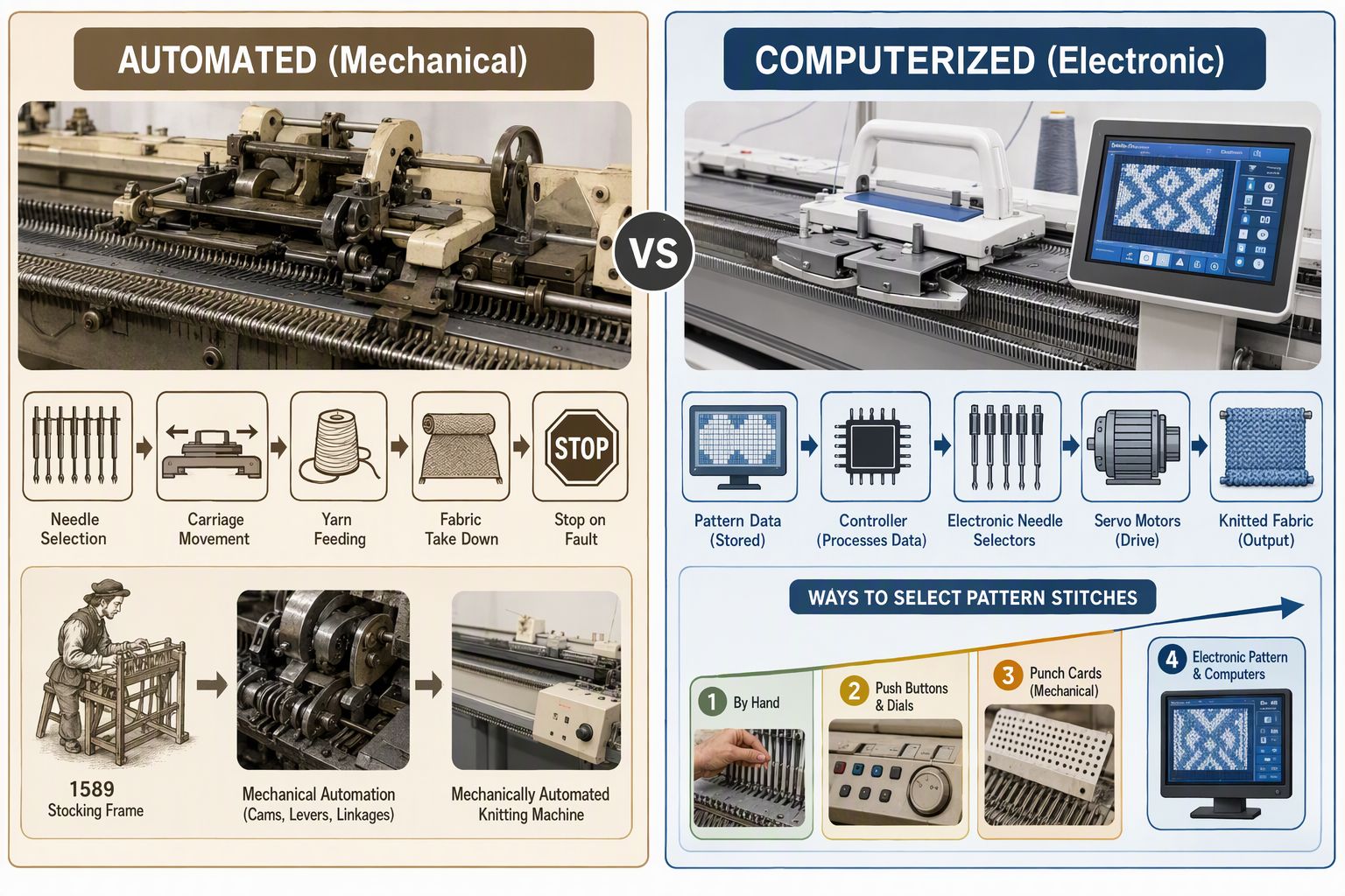 machines &agrave; tricoter automatis&eacute;es et informatis&eacute;es.jpg