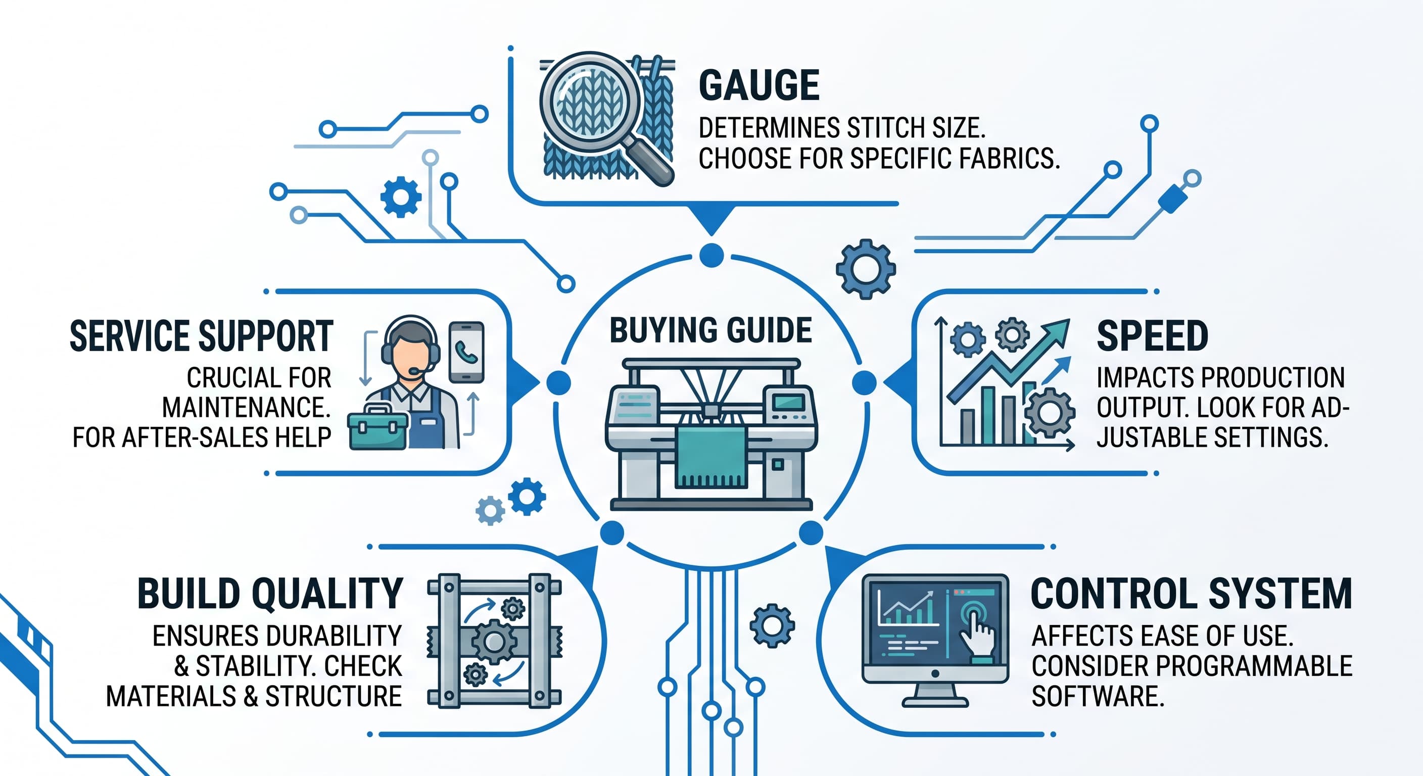 machine &agrave; tricoter-automatique-buying-factors.jpg