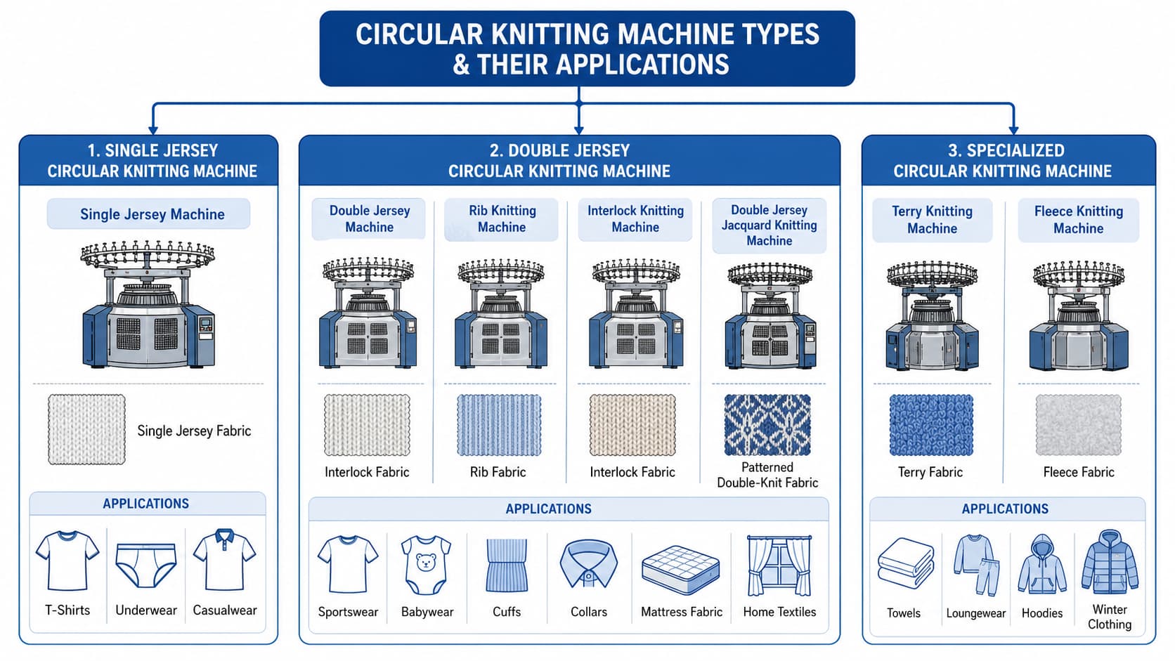 types-de-machines-&agrave;-tricoter-circulaires-et-leurs-applications.jpg