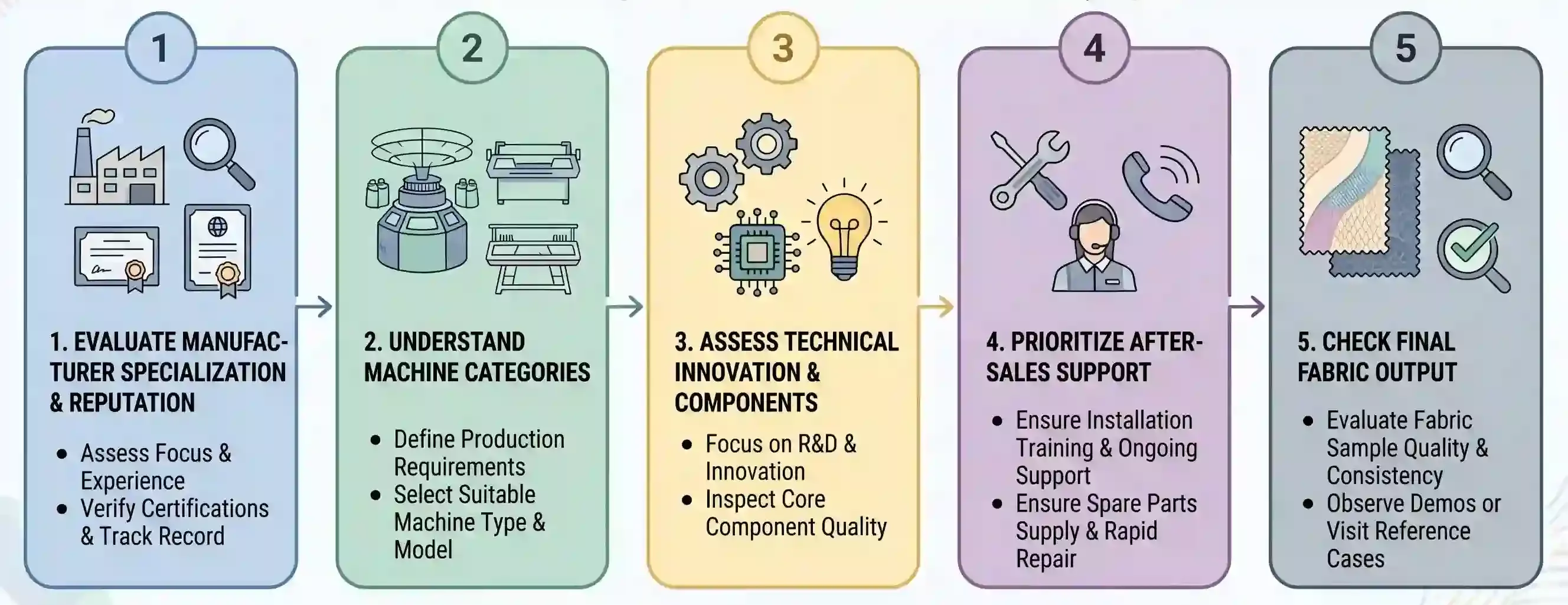 fabricant de machines &agrave; tricoter